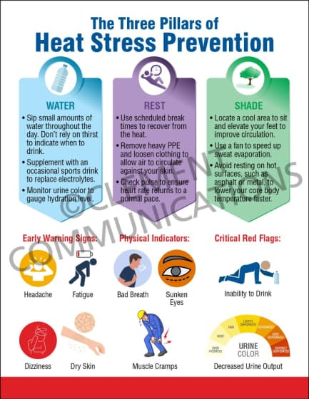 Heat Stress Prevention: Water, Rest, & Shade Tips I Workplace