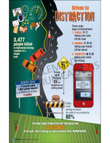 Driven to Distraction safety infographic poster displaying statistics and tips to prevent distracted driving in the workplace.