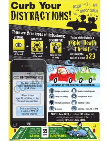Curb Your Distractions safety infographic poster featuring statistics and educational data on the different types of distracted driving.
