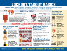 LOTO Basics Infographic Poster