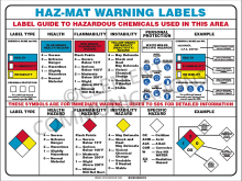 Haz-Mat Warning Labels Poster