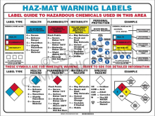 "Haz-Mat Warning Labels" safety poster from Clement Communications, featuring a comprehensive guide to hazardous chemical labeling and NFPA symbols.