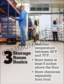 3 Storage Room Basics Temperature & Food Safety Poster