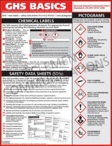GHS Basics Training safety poster showing GHS pictograms, chemical labels, and Safety Data Sheet (SDS) references for workplace chemical safety.
