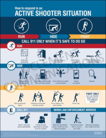 Prepare your team with our Active Shooter Situation Response poster. Features the Run, Hide, Fight protocol and essential steps for law enforcement arrival.