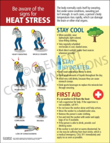 A detailed infographic poster for workplace heat stress, featuring icons and charts that explain how to stay cool, hydrate, and identify heat exhaustion.
