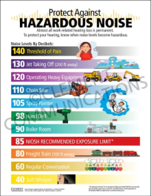 Protect Against Hazardous Noise infographic safety poster illustrating safe decibel levels and the importance of hearing protection in the workplace.