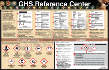 GHS Reference Center