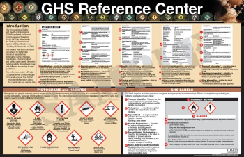 "GHS Reference Center" all-in-one safety poster from Clement, detailing OSHA Globally Harmonized System (GHS) labels, SDS formats, and pictograms.