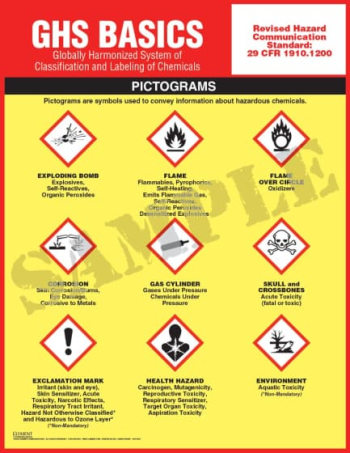 GHS Basics Pictogram Poster displaying chemical hazard symbols for OSHA compliance and workplace safety.