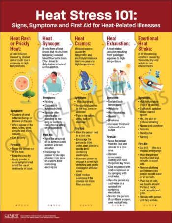 Safety poster titled "Heat Stress 101" detailing symptoms and first aid for heat rash, syncope, cramps, exhaustion, and exertional heat stroke.
