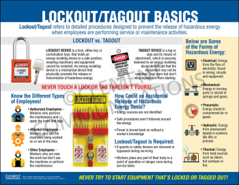 LOTO Basics Infographic Poster