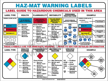 "Haz-Mat Warning Labels" safety poster from Clement Communications, featuring a comprehensive guide to hazardous chemical labeling and NFPA symbols.