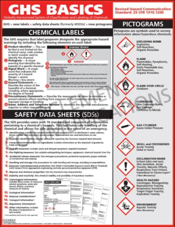 GHS Basics Training safety poster showing GHS pictograms, chemical labels, and Safety Data Sheet (SDS) references for workplace chemical safety.