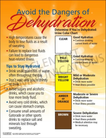 Safety poster titled "Avoid the Dangers of Dehydration" featuring a dehydration urine color chart and a list of hydration tips on an orange background.