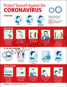 Coronavirus Infographic Poster