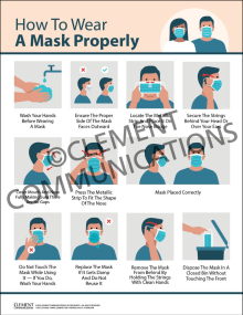 How to Wear A Mask Properly Poster