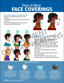 How to Wear Face Coverings Infographic Poster