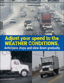 Weather Conditions Poster