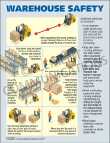 Warehouse Safety Infographic Poster