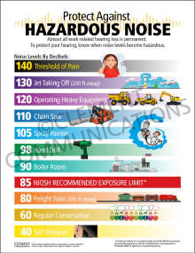 Protect Against Hazardous Noise