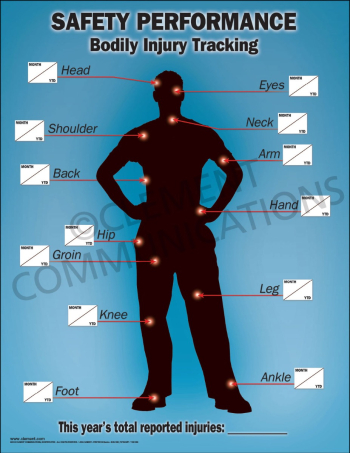 Bodily Injury Tracking Poster - Laminated