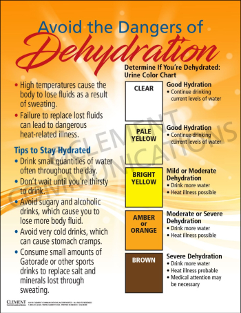 Dehydration Tracking Poster