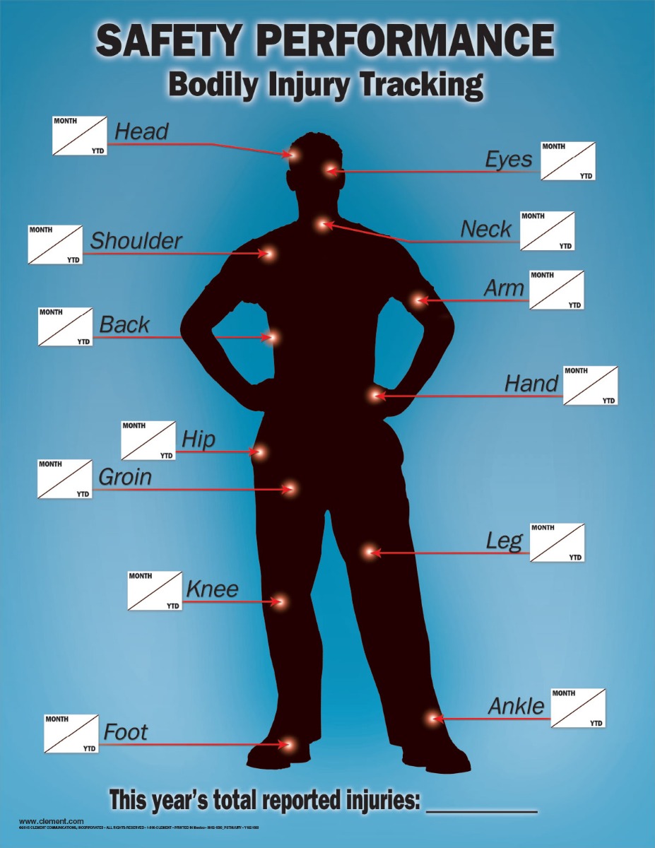 Bodily Injury Tracking, Injuries