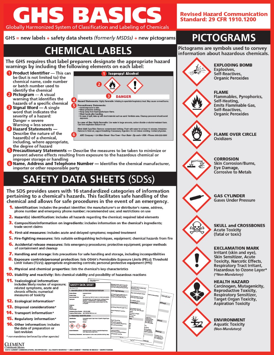 GHS Basics, HazCom, Pictograms, SDS