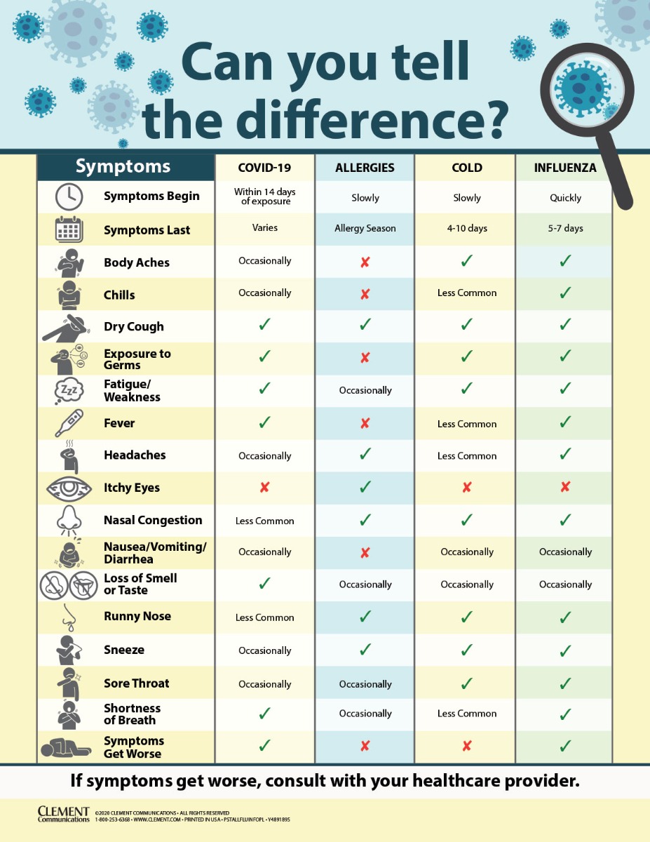 Flu, Poster