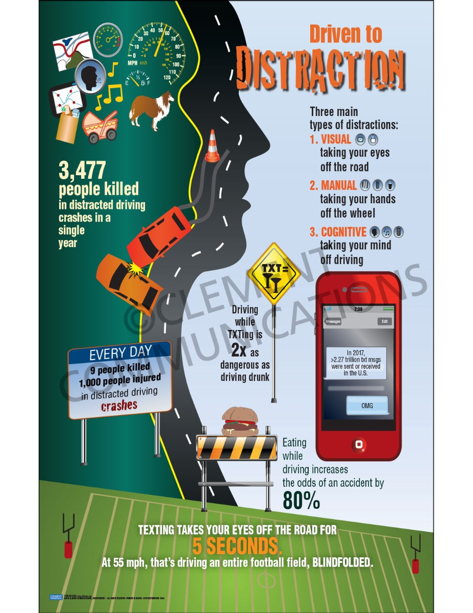 Driven to Distraction infographic breaking down Visual, Manual, and Cognitive driver distractions
